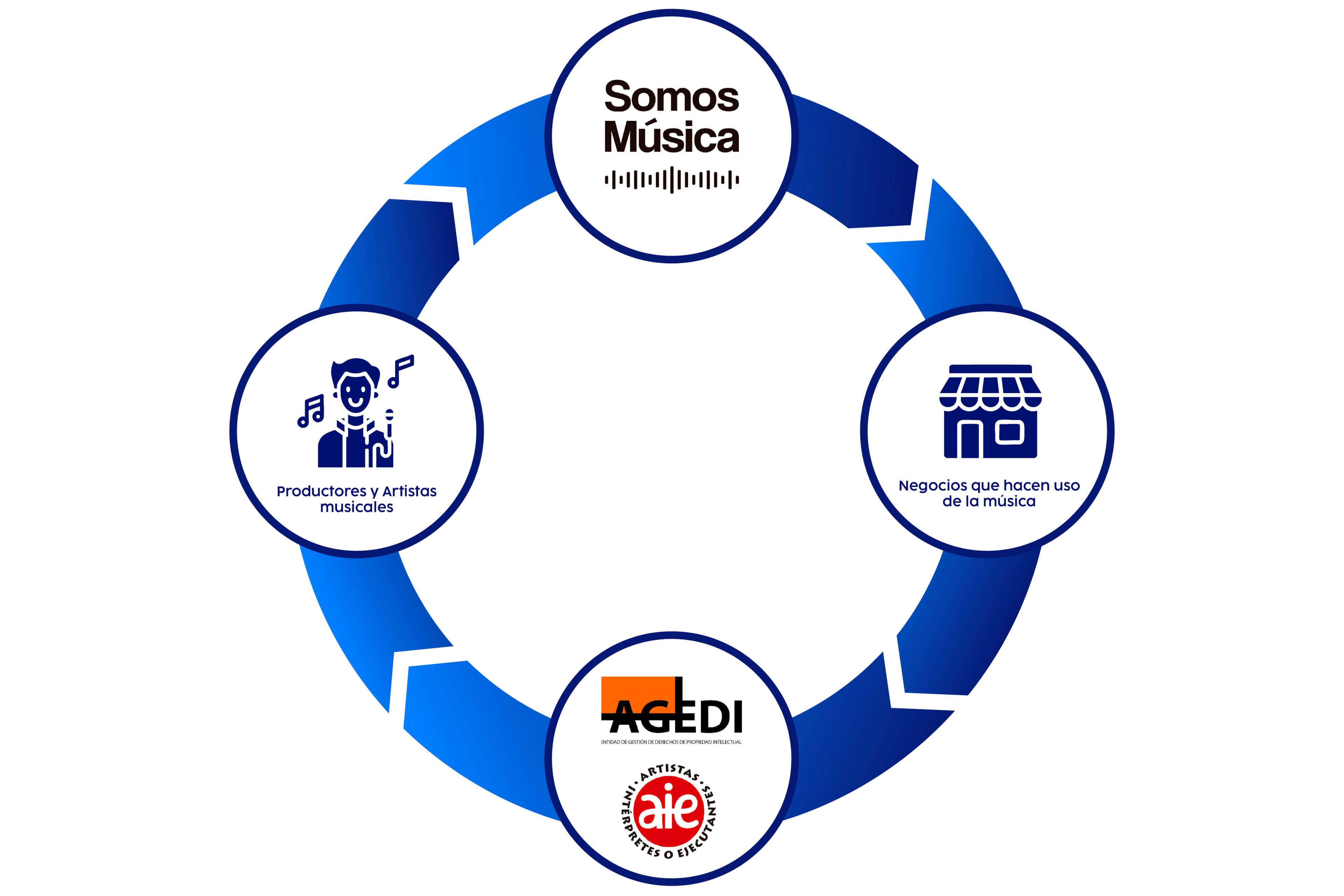 workWithUsSm.infographic.title2